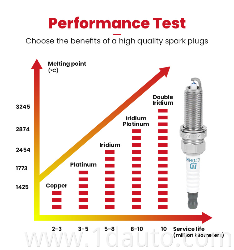 Double Iridium Spark Plug for Iriduim